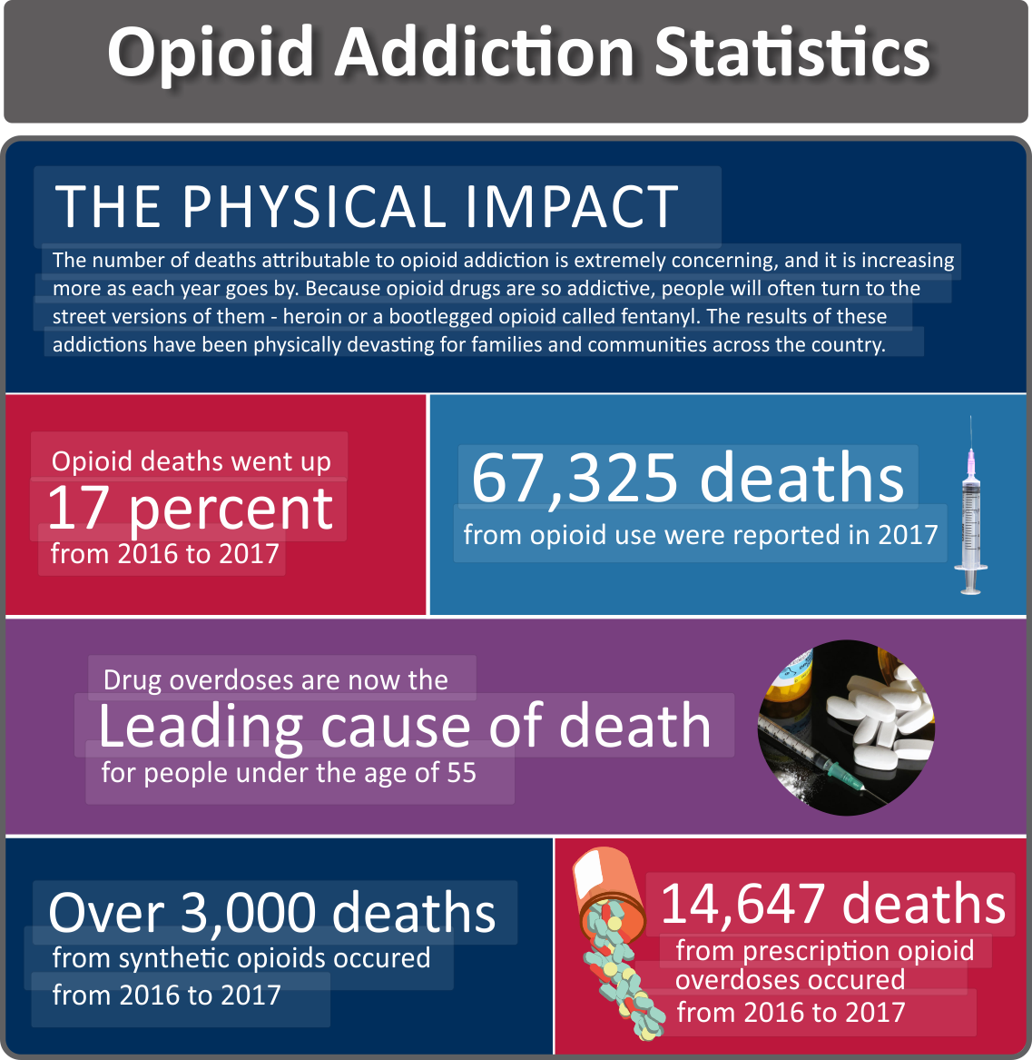 Opioid Addiction Statistics