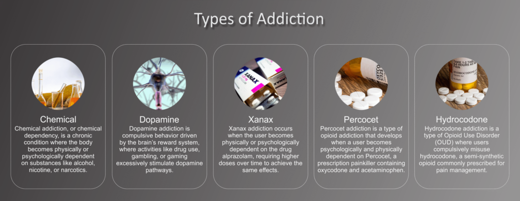 Types-of-Addiction-16-20-scaled-1 - The Cabin Rehab London