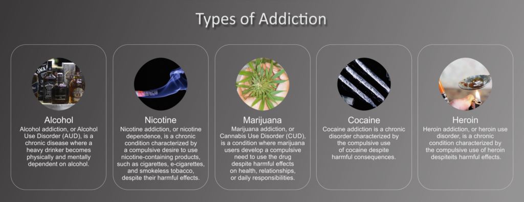 Types-of-Addiction-scaled-1 - The Cabin Rehab London