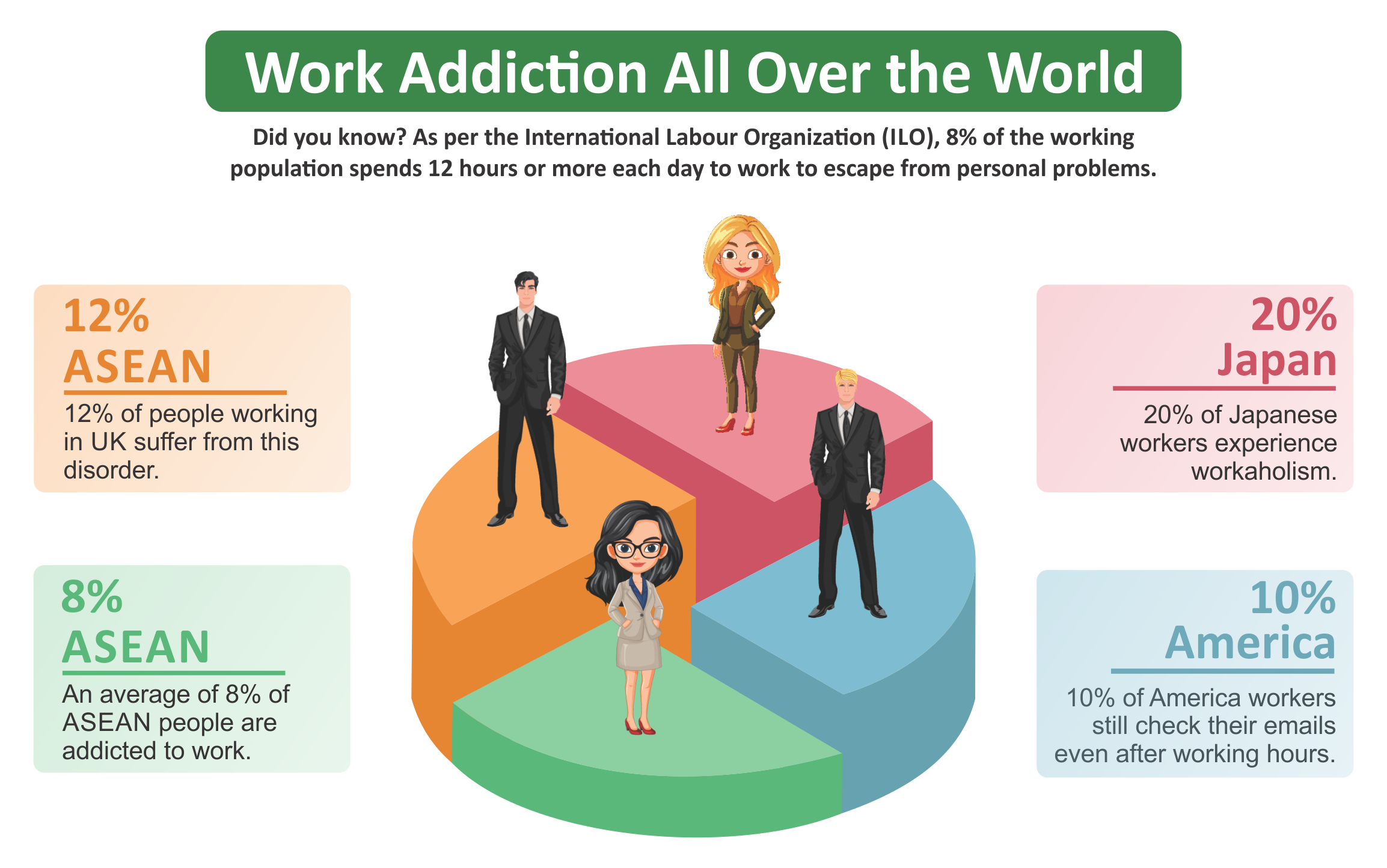 Work Addiction Statistics