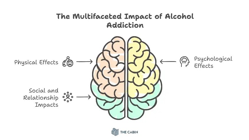 The multifaceted impact of alcohol addiction impact of alcohol addiction