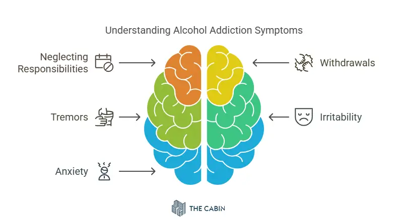 Understanding Alcohol Addiction Symptoms Alcohol Addiction Symptoms