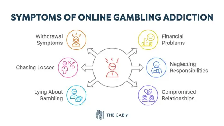 Symptoms of Online Gambling Addiction